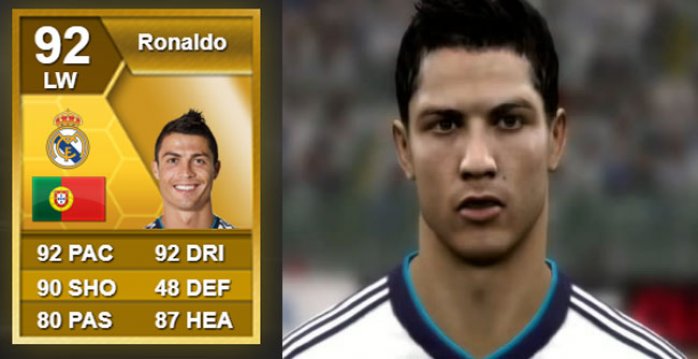Cristiano Ronaldo v hre FIFA 13
