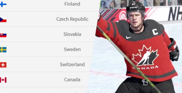 IIHF - virtuálne MS