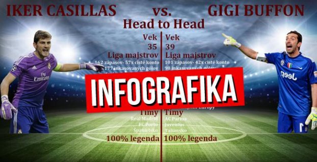 INFOGRAFIKA: Legenda proti legende. Je lepší Iker či Gigi? 